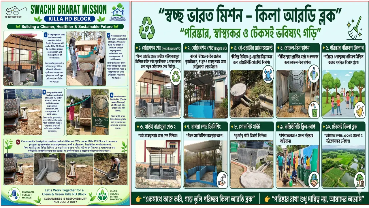 স্বচ্ছ ভারত মিশন - কিল্লা আরডি ব্লক ।